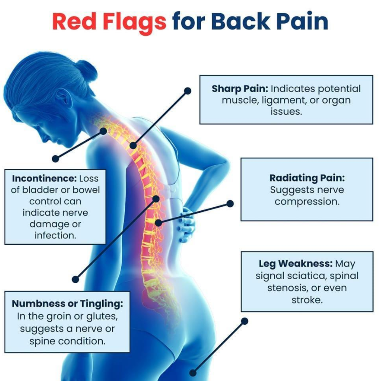 When Is Back Pain a Surgical Emergency? Warning Signs You Should Never Ignore